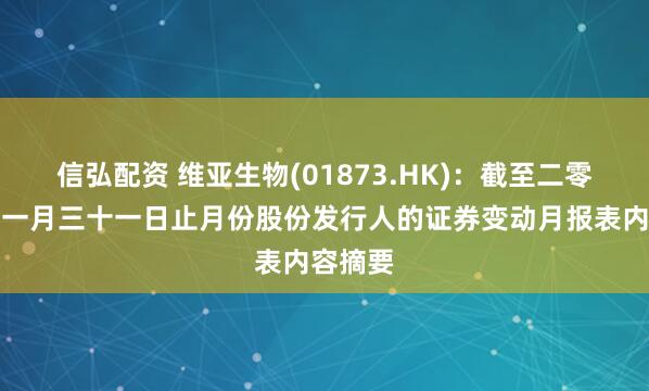 信弘配资 维亚生物(01873.HK)：截至二零二六年一月三十一日止月份股份发行人的证券变动月报表内容摘要